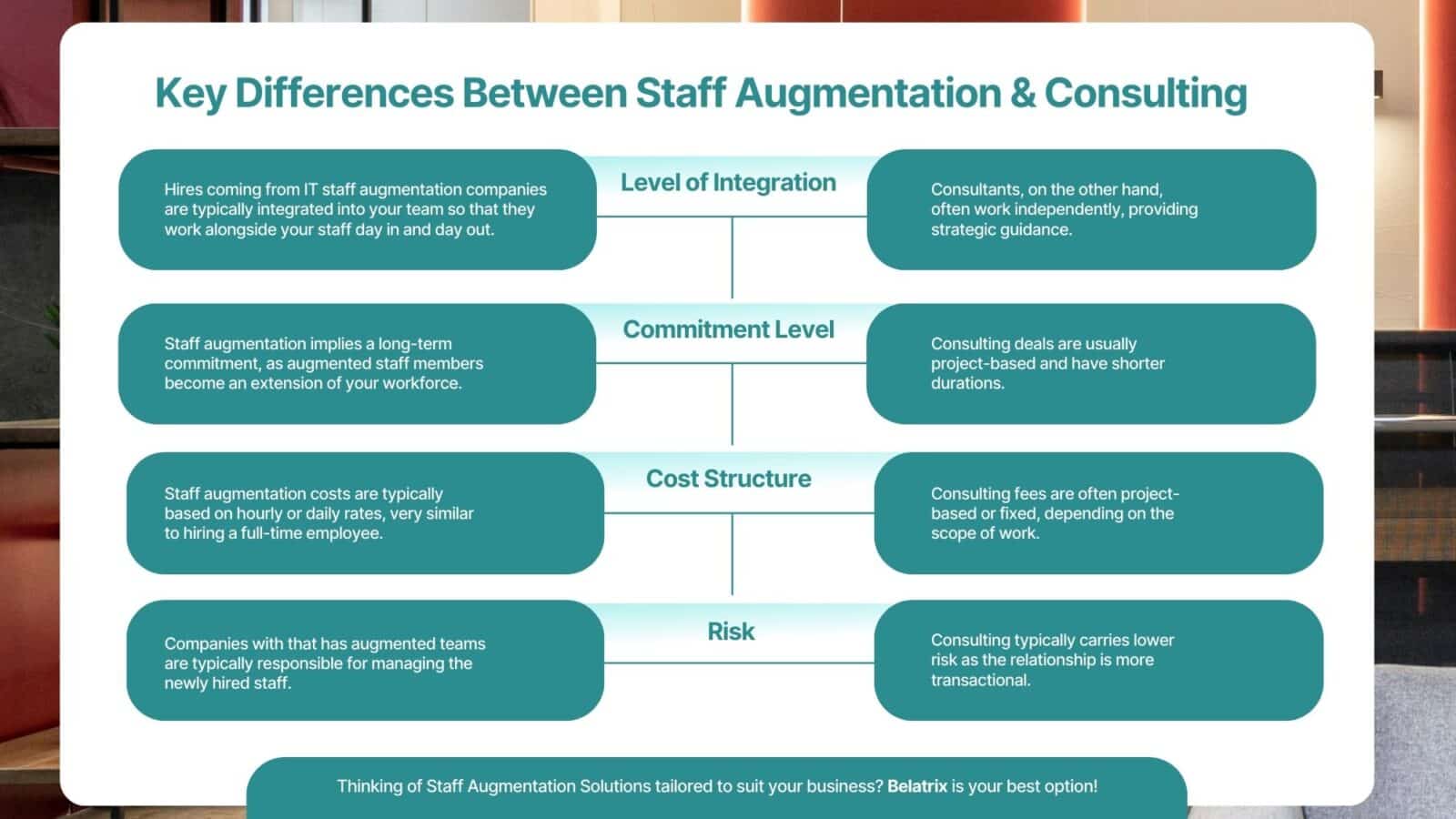 Understand staff augmentation vs consulting to decide the best approach for your IT project needs with Belatrix's expertise.