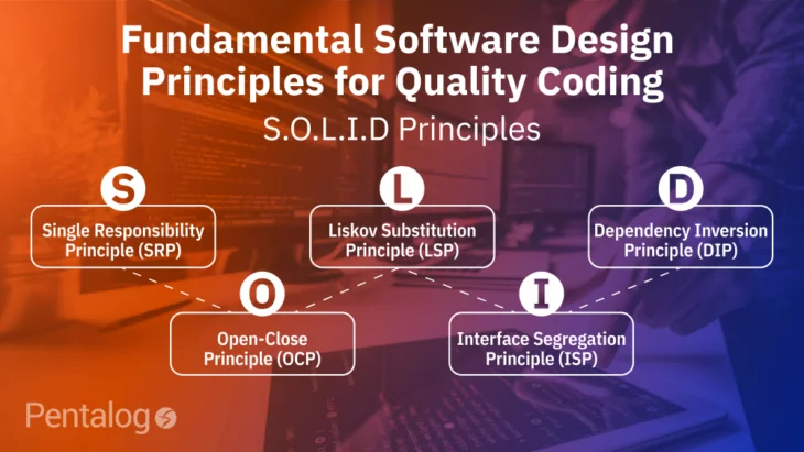 A comprehensive guide to mastering solid principles for quality software design and coding practices.